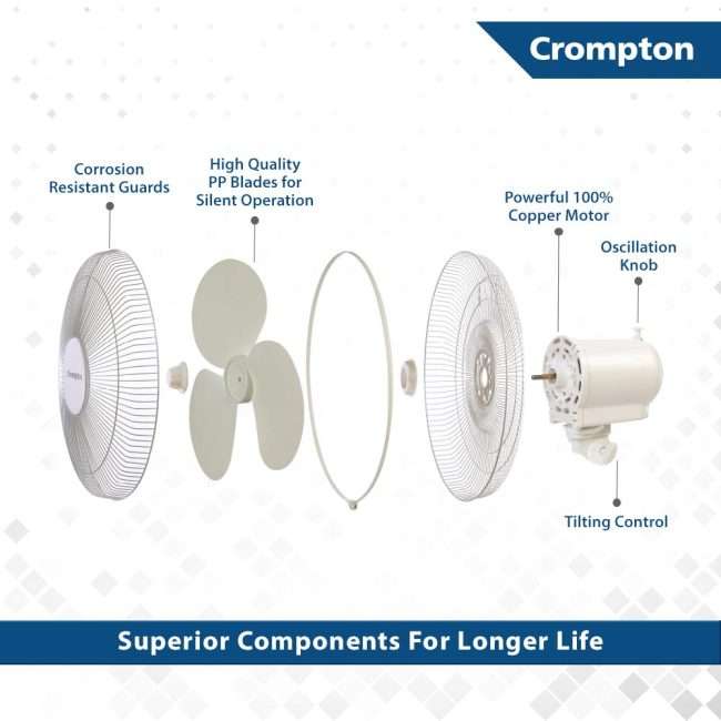 Crompton High Flo Neo High Speed 400 mm (16 inch) Pedestal Fan (White)