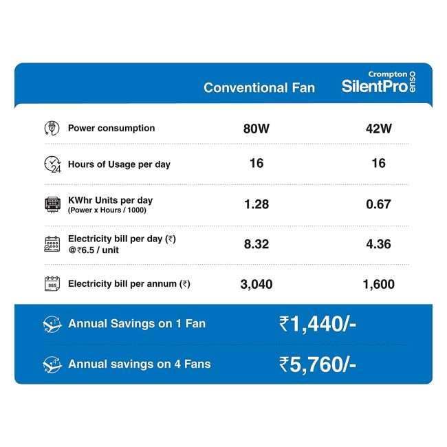 Crompton Silent Pro Enso 1225 mm (48 inch) ActivBLDC Remote-controlled Ceiling Fan with Anti-Dust Technology (Silk White)