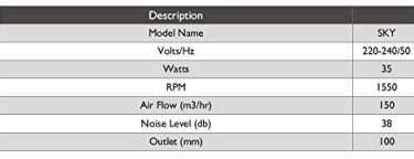 Rexton Sky Super Silent Ventilation Exhaust Fan - SKY