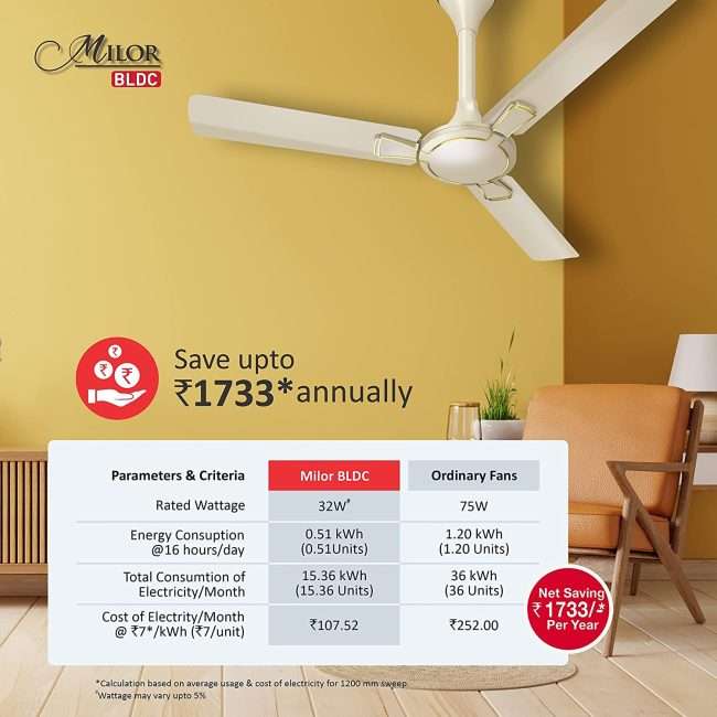 Havells Milor BLDC 1200mm Energy Saving with Remote Control 5 Star Ceiling Fan (Pearl Ivory Gold)