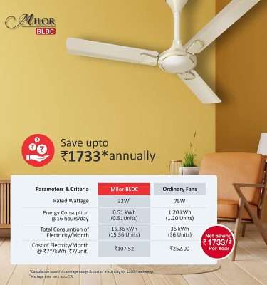 Havells Milor BLDC 1200mm Energy Saving with Remote Control 5 Star Ceiling Fan (Pearl Ivory Gold)