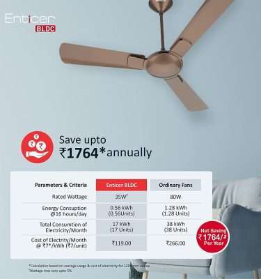 Havells Enticer BLDC 1200mm Energy Saving with Remote Control 5 Star Ceiling Fan (Bronze Copper Cola Chrome)