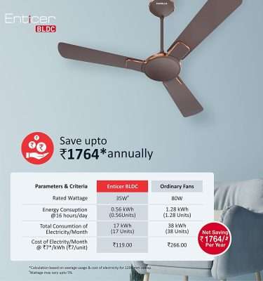 Havells Enticer BLDC 1200mm Energy Saving with Remote Control 5 Star Ceiling Fan (Espresso Brown LT Copper)