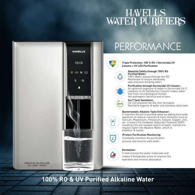 Havells Gracia Alkaline Water Purifier, Hot, Warm and Ambient dispensing, Cu+Zn+ Alkaline+natural minerals, 7 stage Purification, 6.8L SS tank, RO+UV+UV LED, 24*7 Tank Sanitization, (Silver & Black)